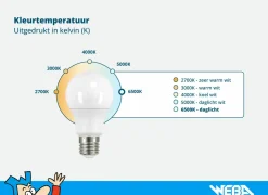 Ledstrip 3,6W IP20 - smart/wifi