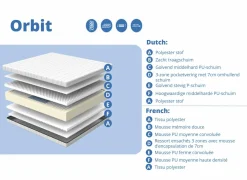 Matras Orbit pocketveren 90x200cm medium/hard